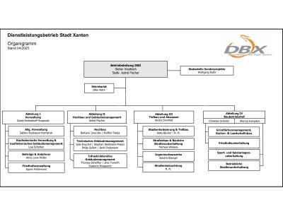 Organigramm des Dienstleistungsbetrieb Xanten